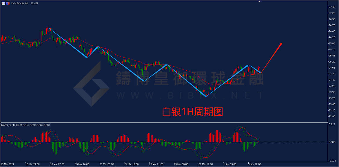 御金国际-白银走势图
