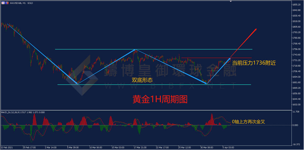 御金国际-黄金走势图