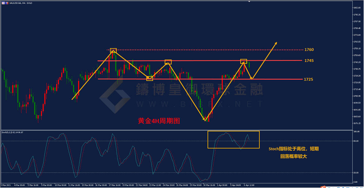 御金国际-黄金走势图
