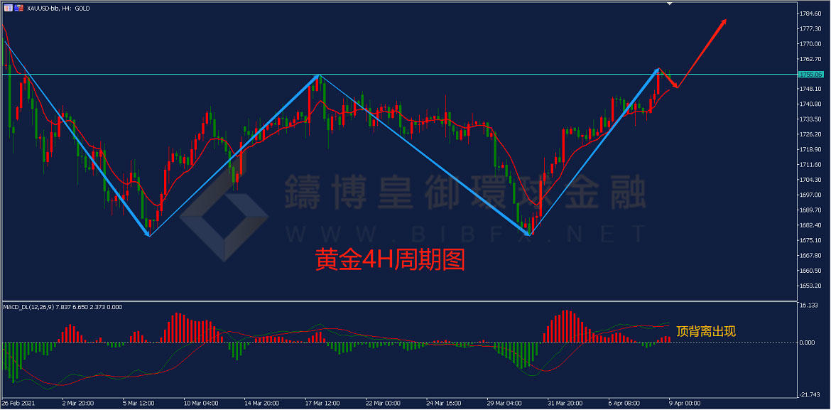 御金国际-黄金走势图