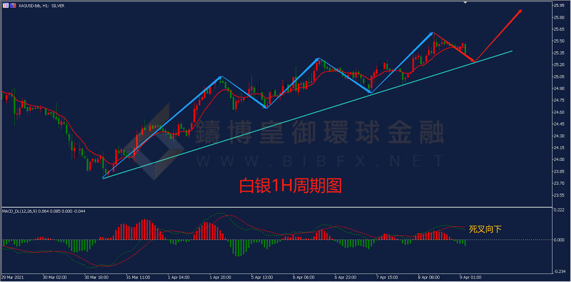 御金国际-白银走势图