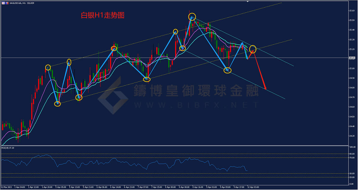 御金国际-白银走势图