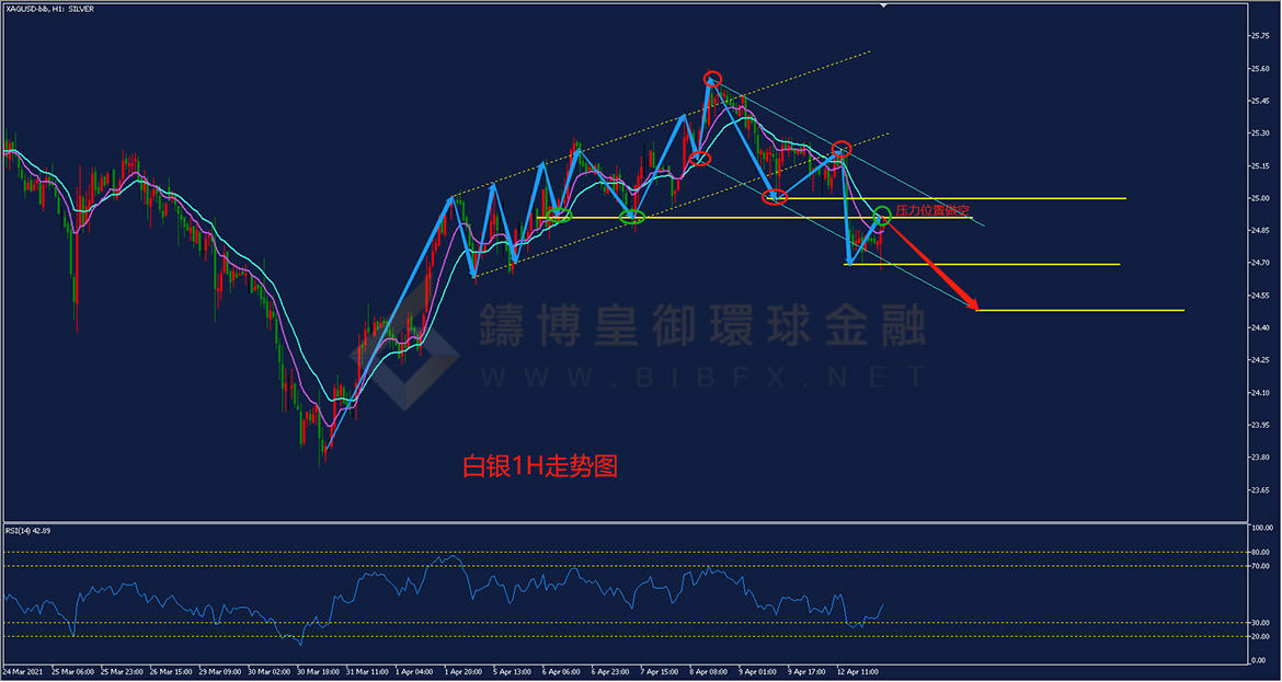 御金国际-白银走势图