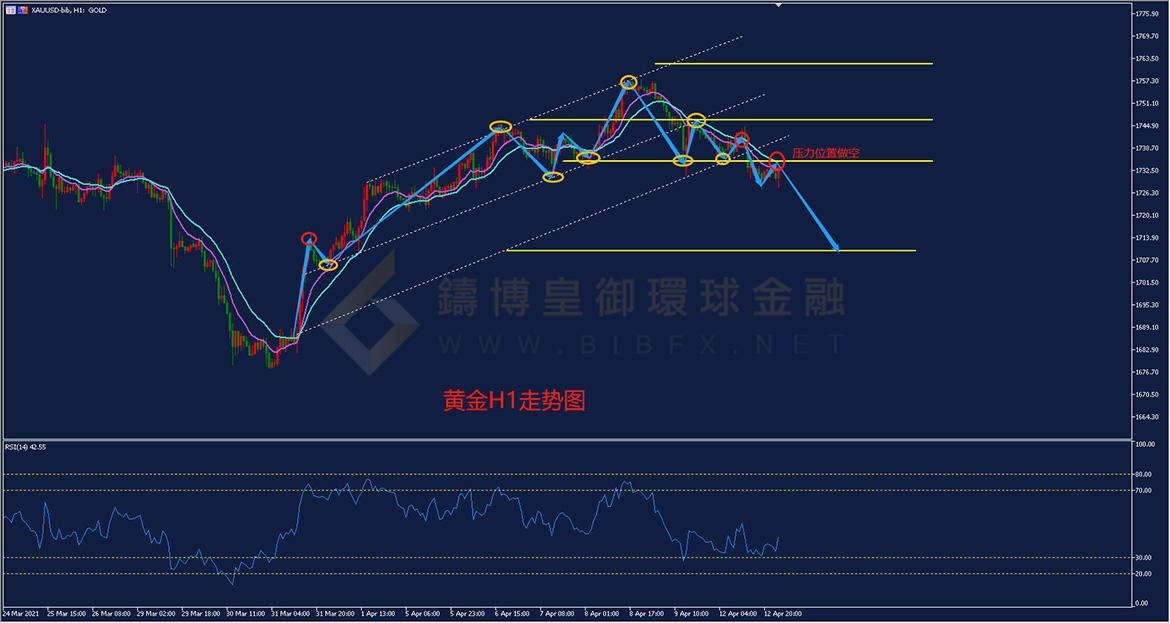 御金国际-黄金走势图