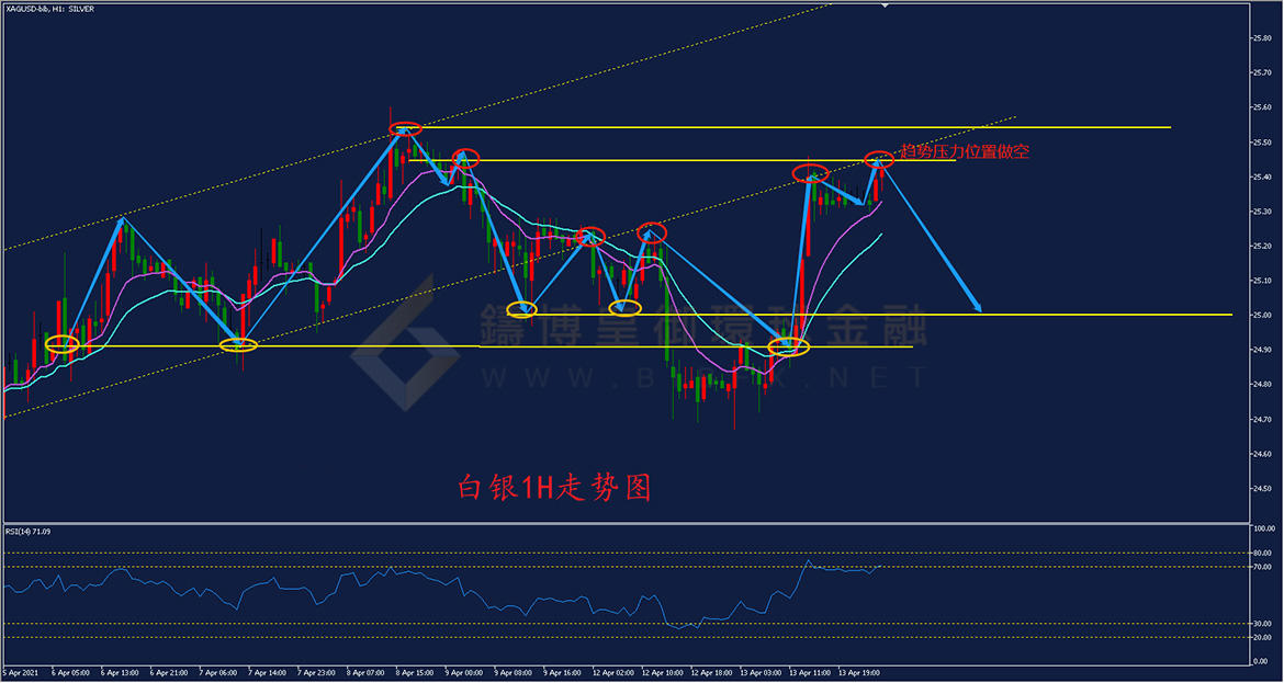 御金国际-白银走势图