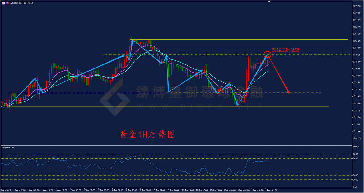 御金国际-黄金走势图