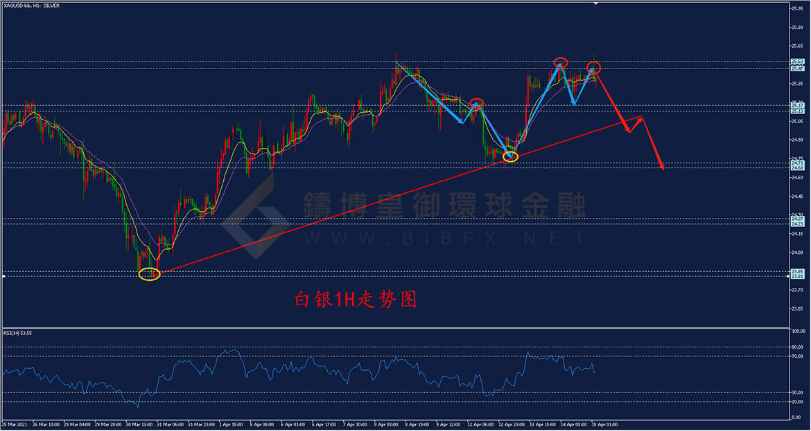 御金国际-白银走势图