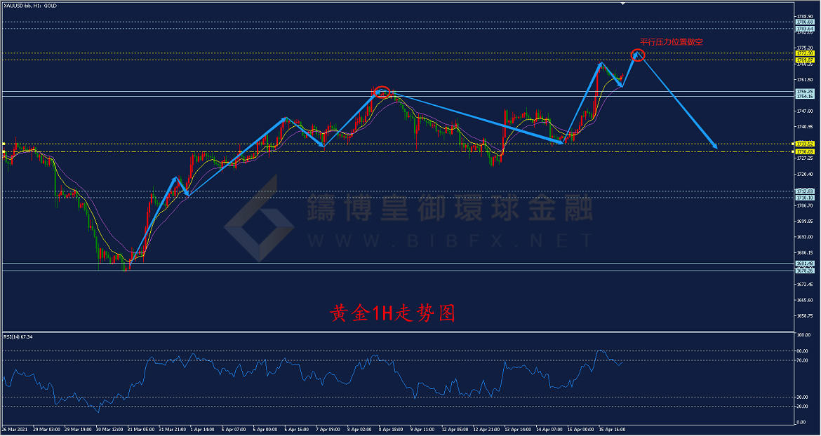 御金国际-黄金走势图