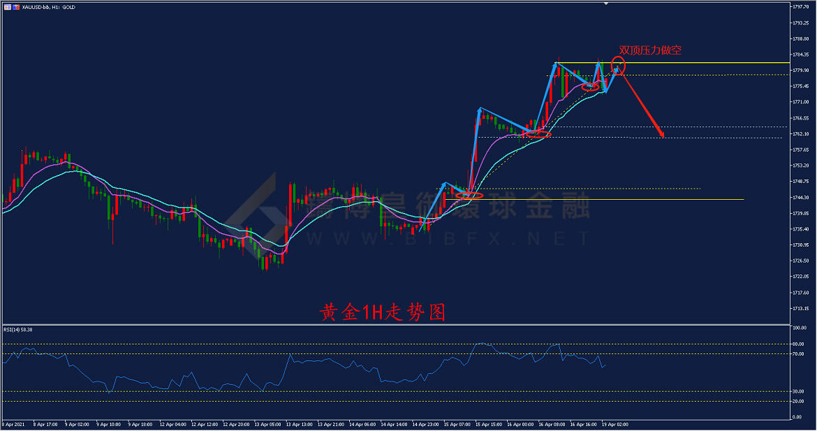 御金国际-黄金走势图