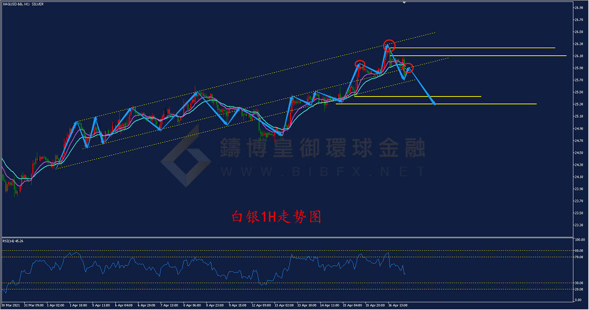 御金国际-白银走势图