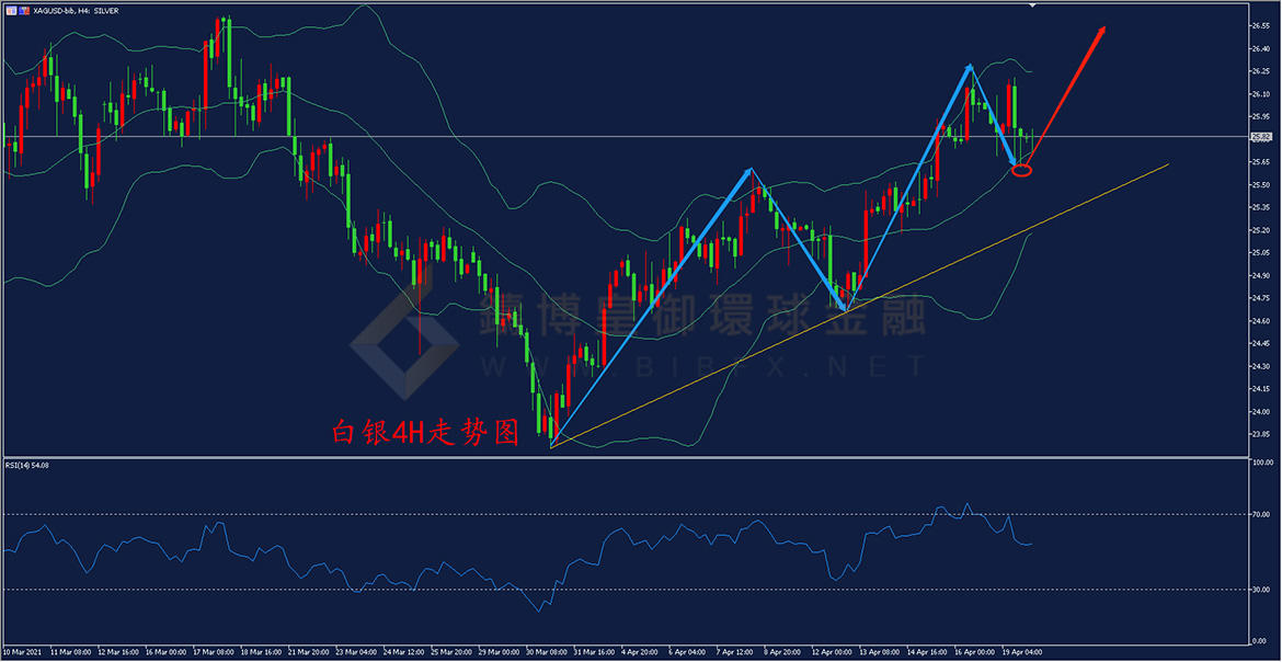 御金国际-白银走势图