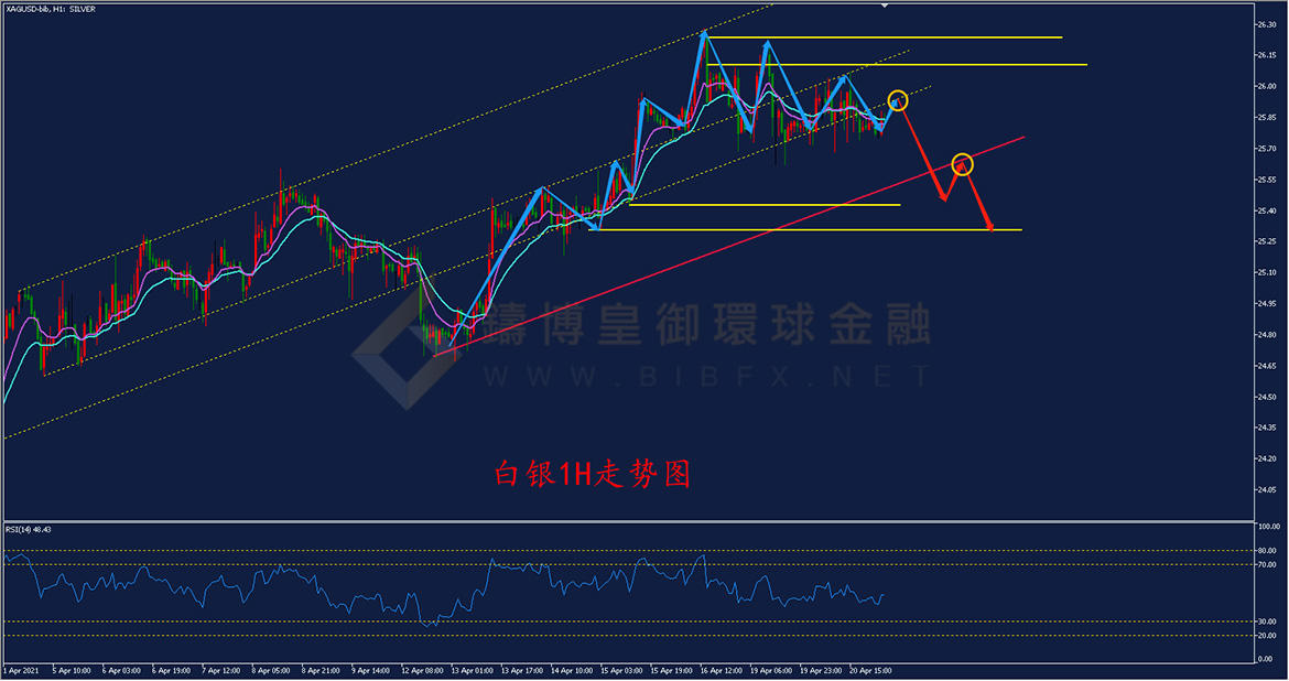 御金国际-白银走势图