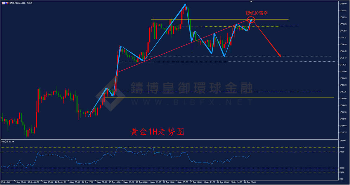 御金国际-黄金走势图