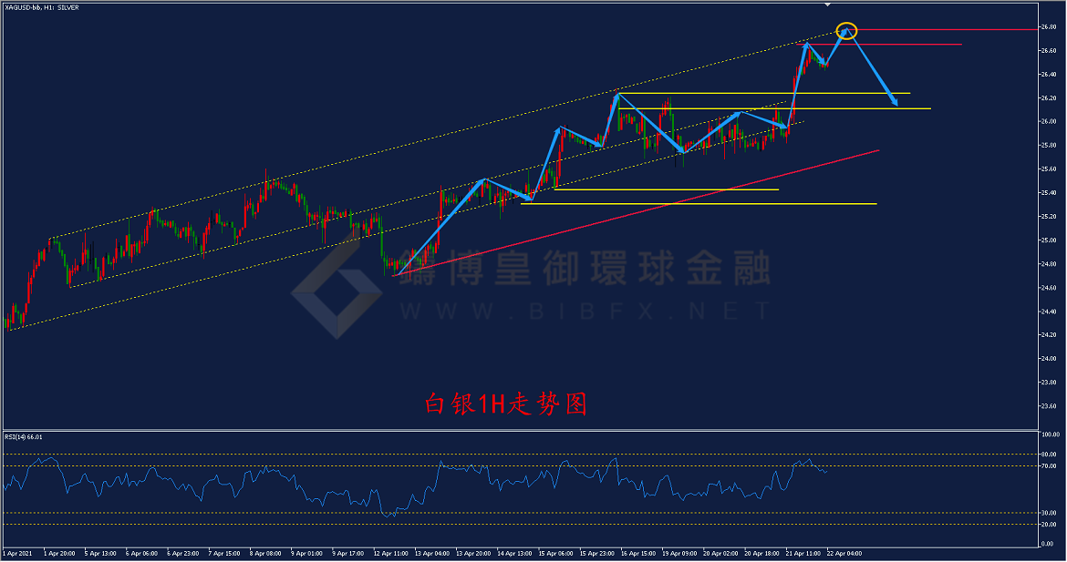 御金国际-白银走势图