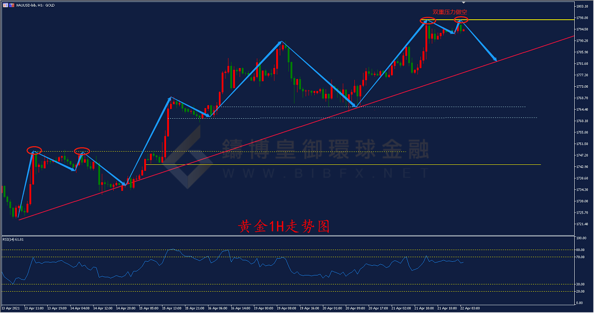 御金国际-黄金走势图
