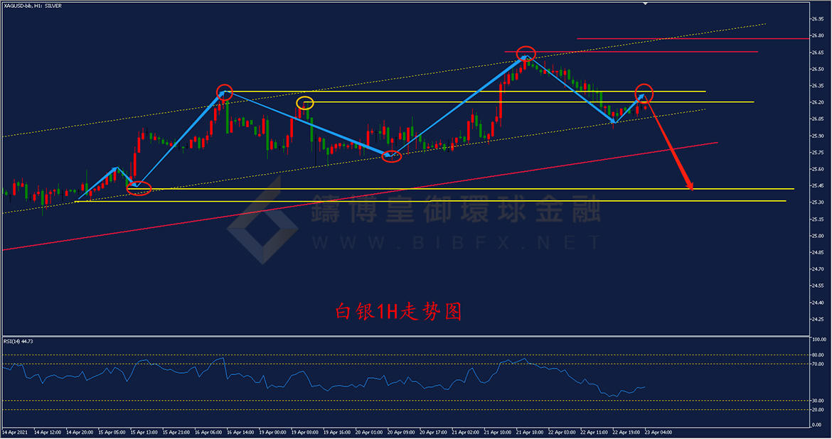 御金国际-白银走势图