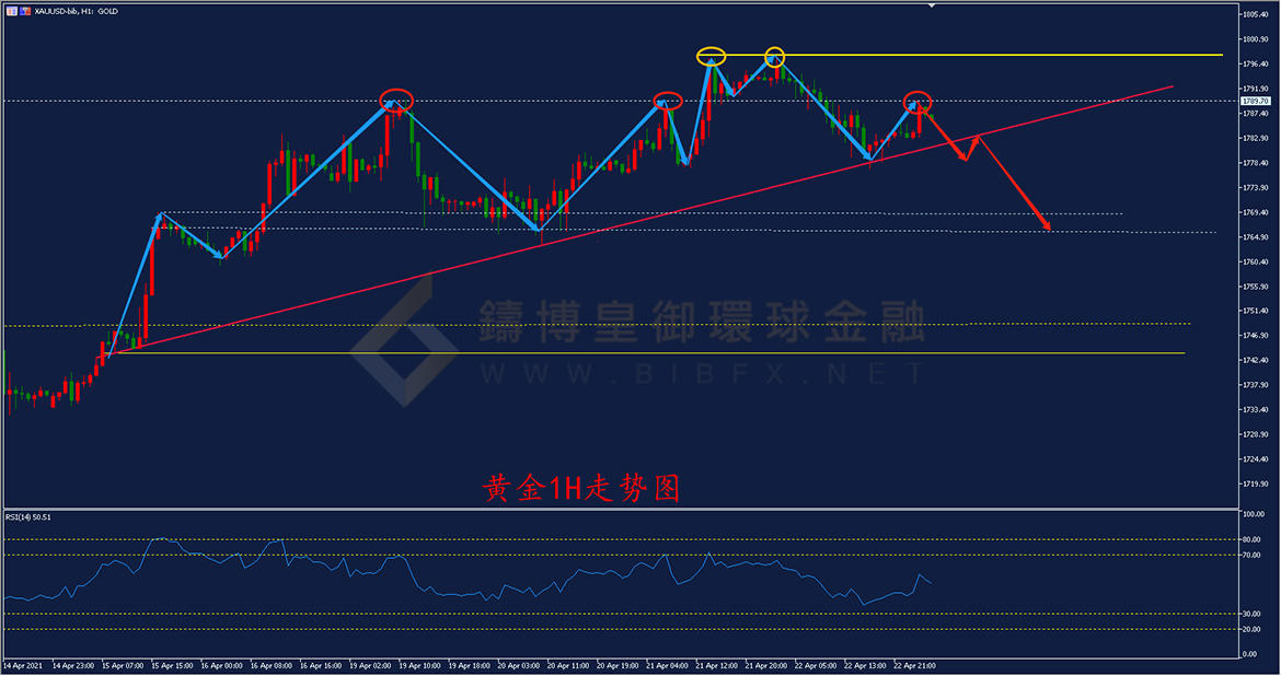 御金国际-黄金走势图