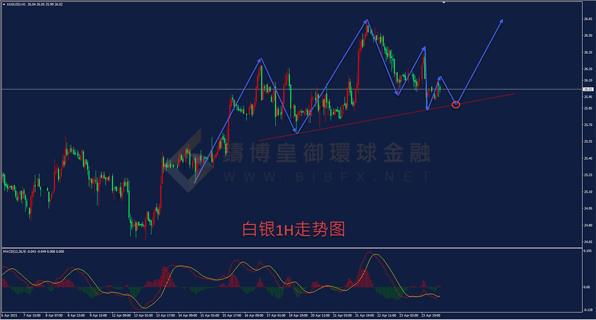 御金国际-白银走势图