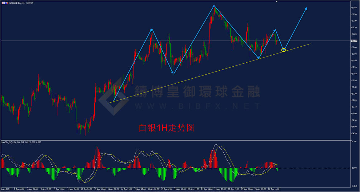 御金国际-白银走势图
