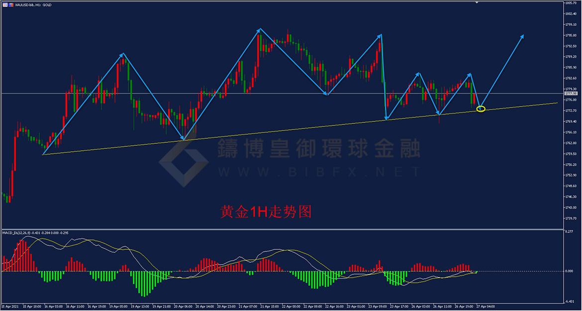 御金国际-黄金走势图