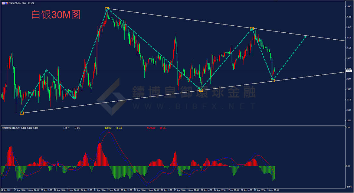 御金国际-白银走势图