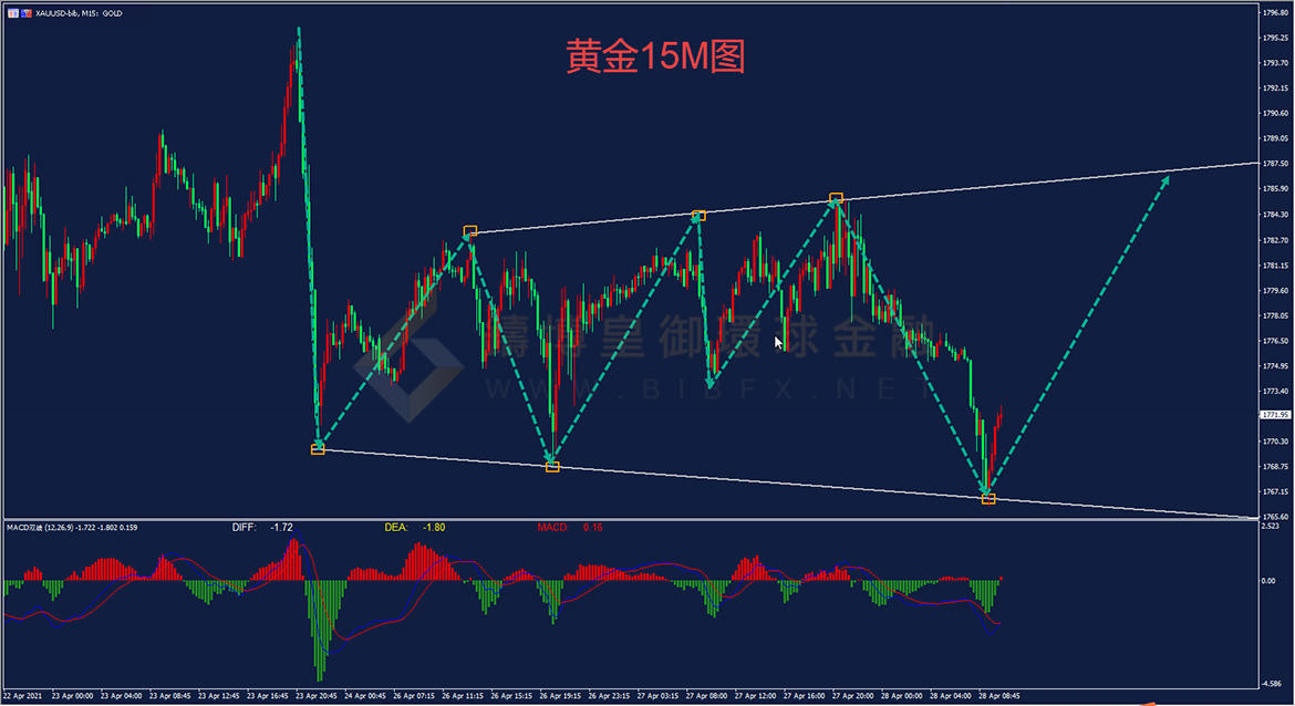 御金国际-黄金走势图