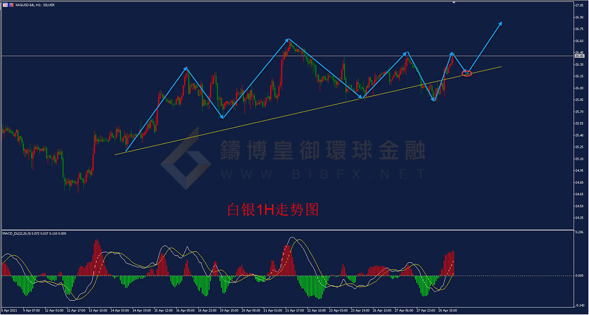 御金国际-白银走势图