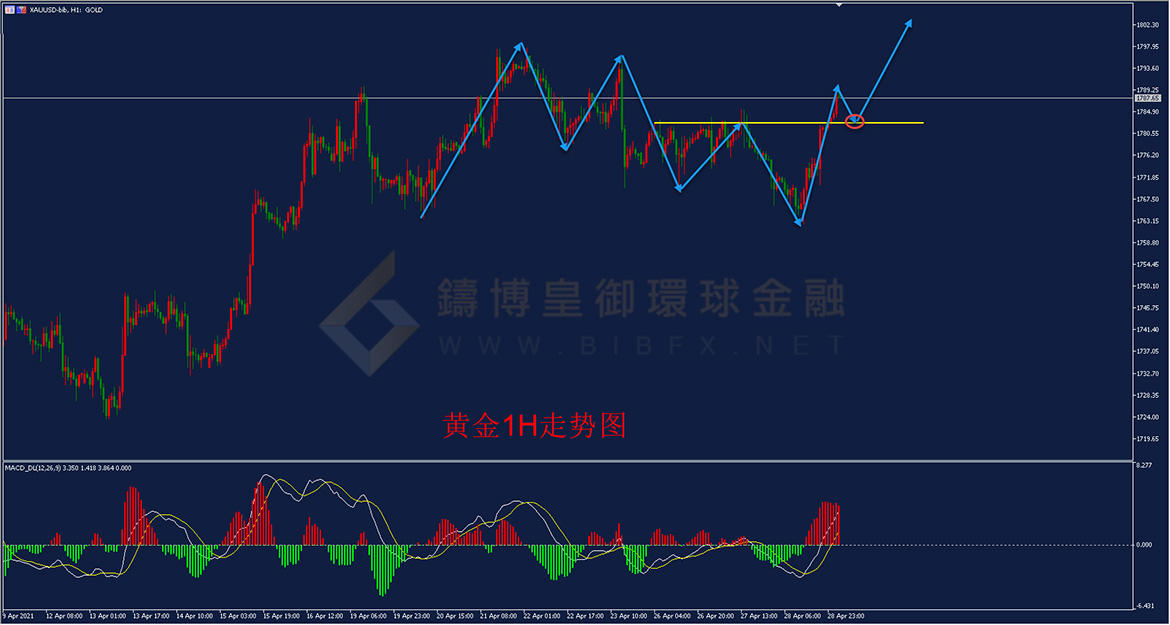 御金国际-黄金走势图