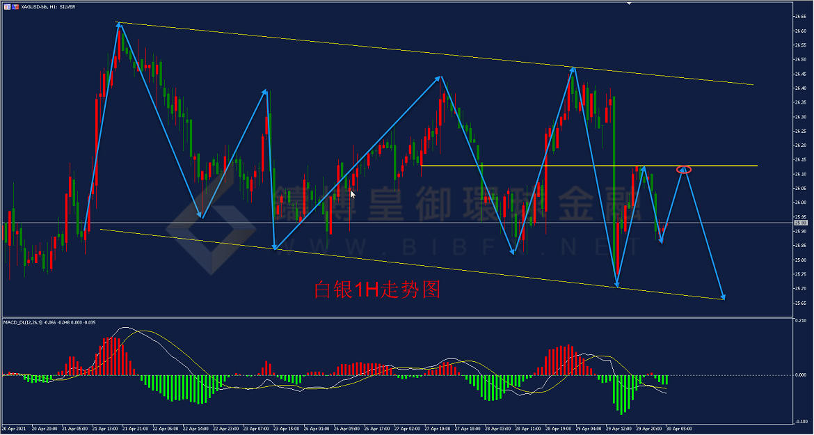御金国际-白银走势图