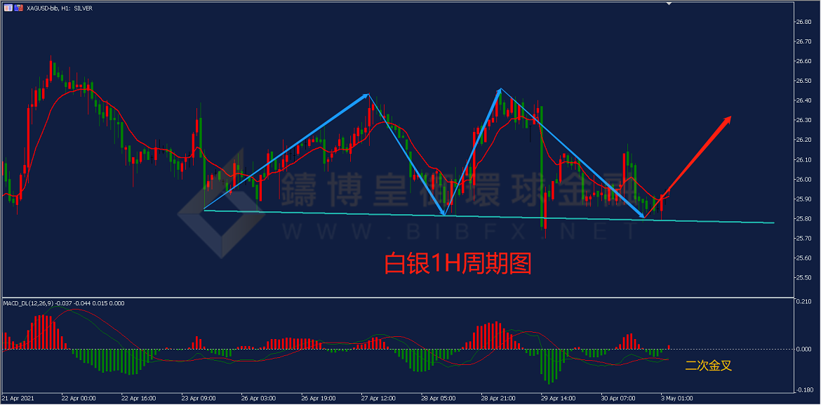 御金国际-白银走势图
