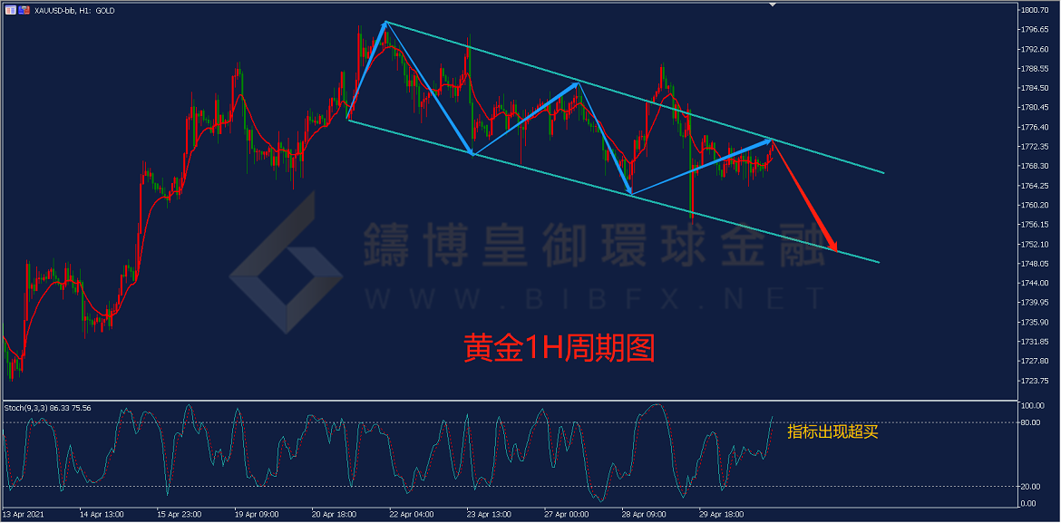 御金国际-黄金走势图