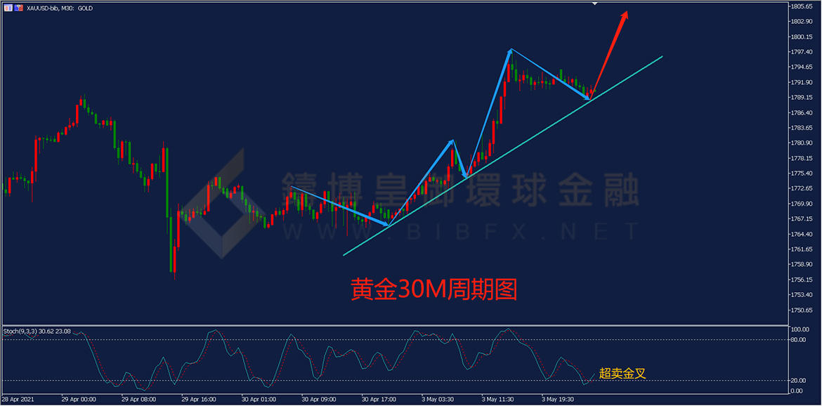 御金国际-黄金走势图