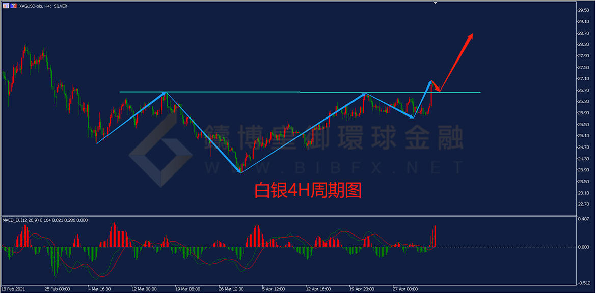 御金国际-白银走势图