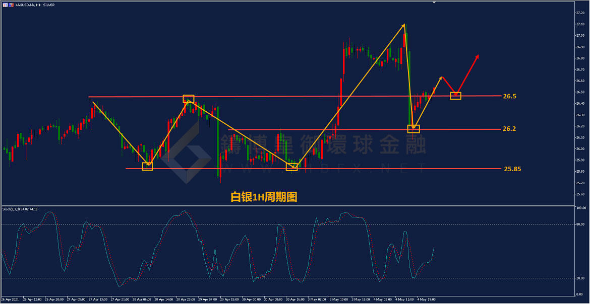 御金国际-白银走势图