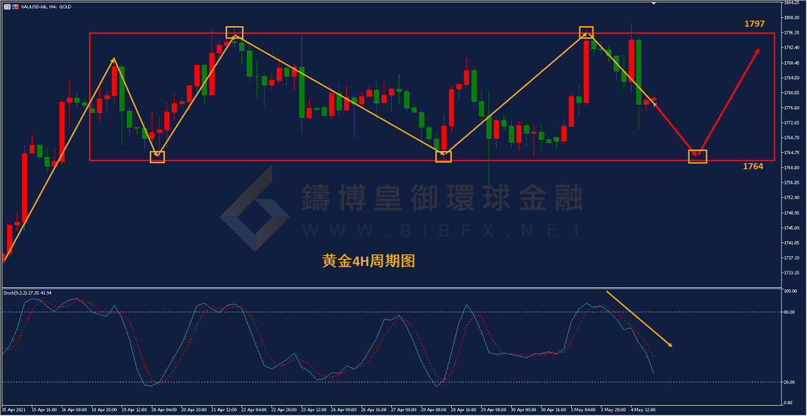 御金国际-黄金走势图