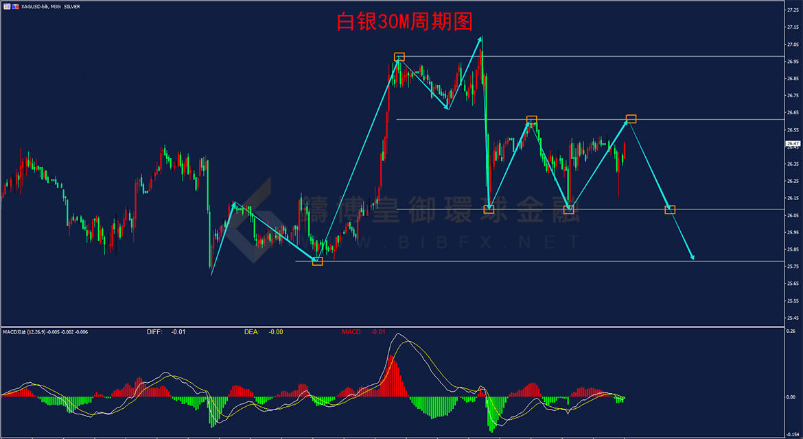御金国际-白银走势图