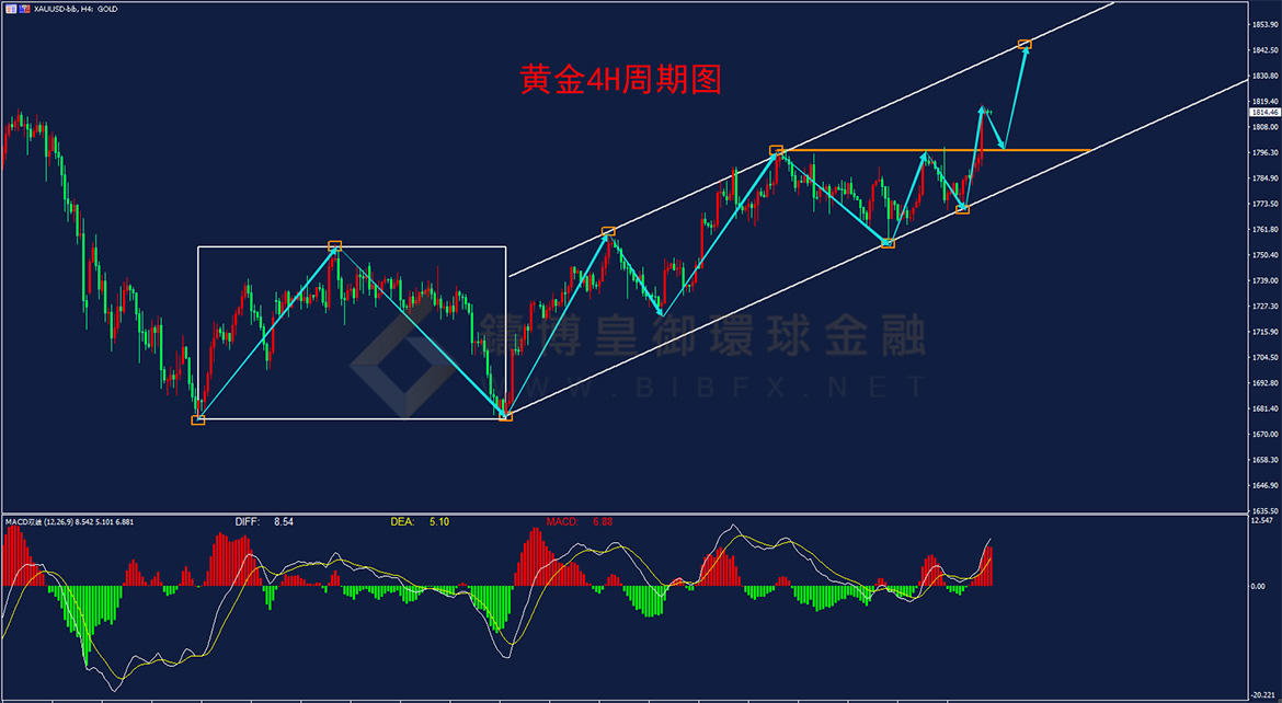 御金国际-黄金走势图