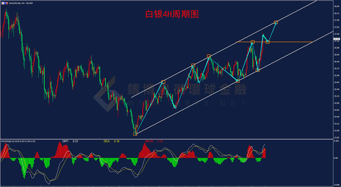 御金国际-白银走势图