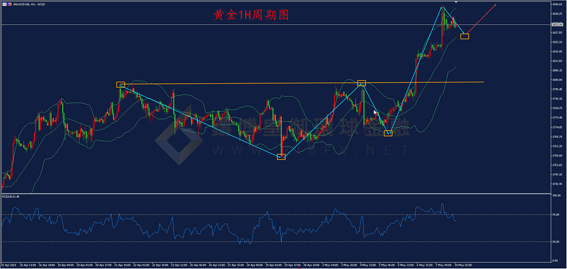御金国际-黄金走势图