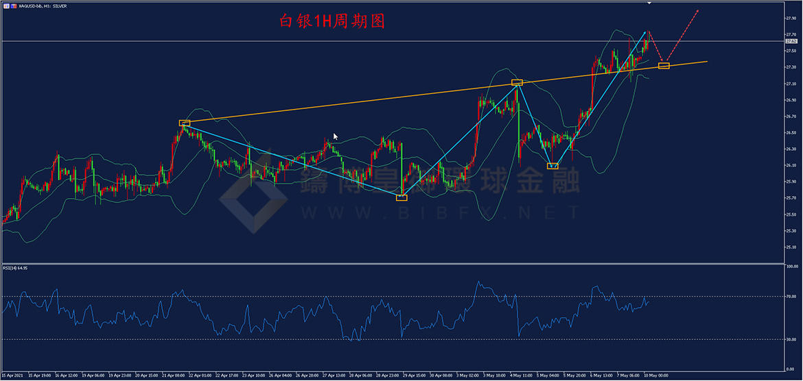 御金国际-白银走势图