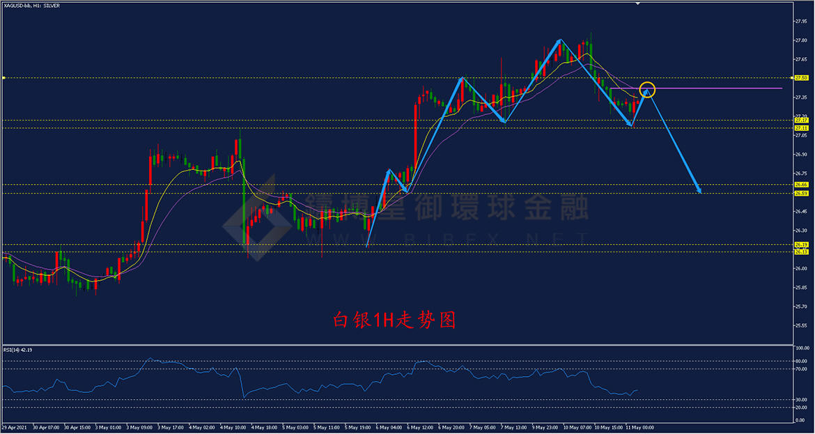 御金国际-白银走势图