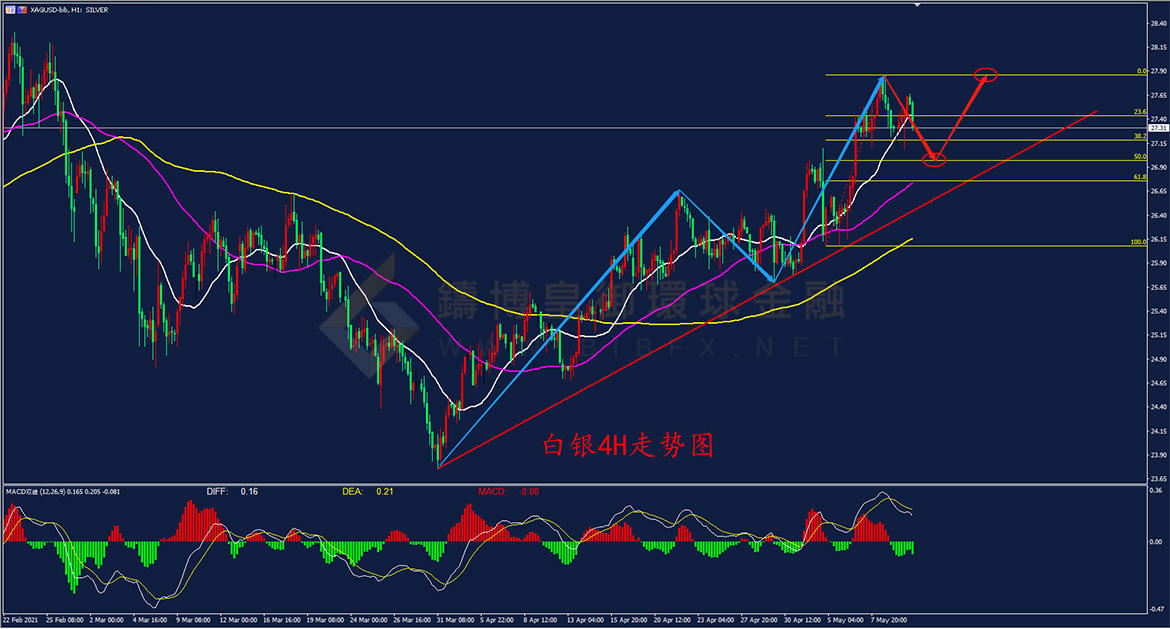 御金国际-白银走势图