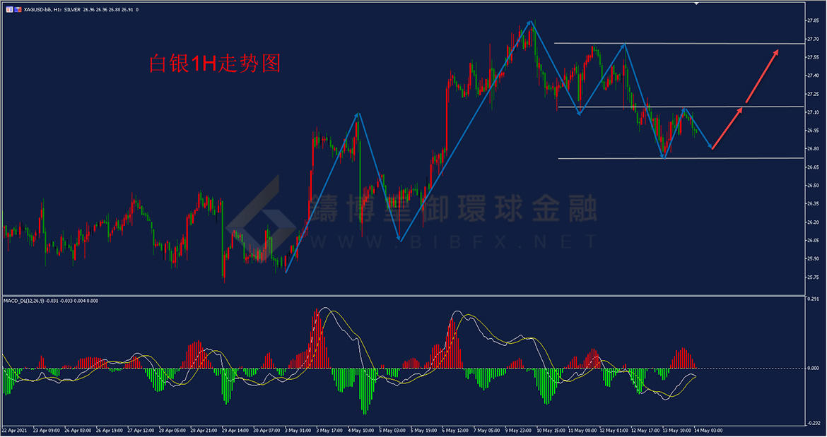 御金国际-白银走势图