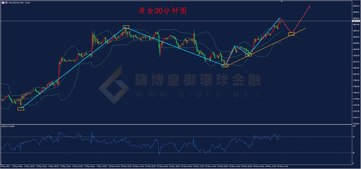 御金国际-黄金走势图