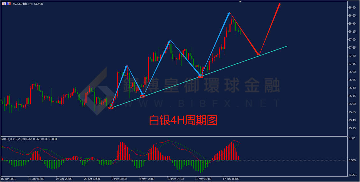御金国际-白银走势图