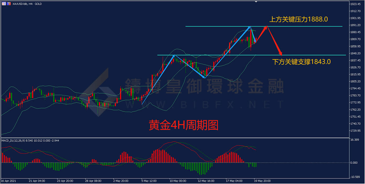 御金国际-黄金走势图