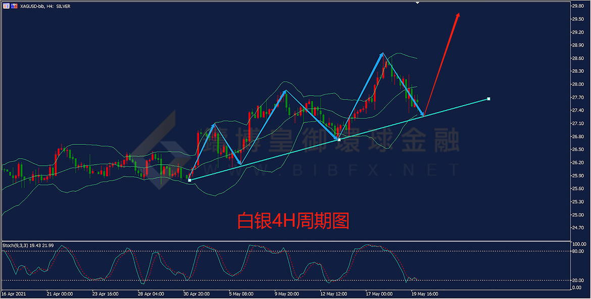 御金国际-白银走势图