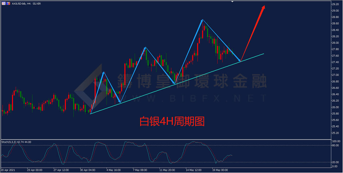 御金国际-白银走势图