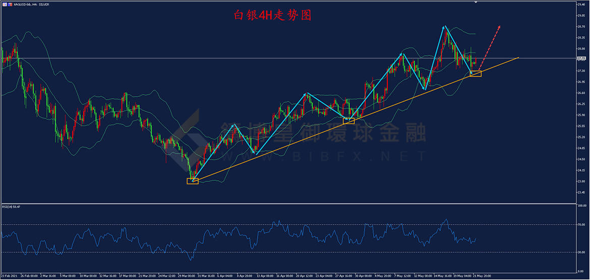 御金国际-白银走势图