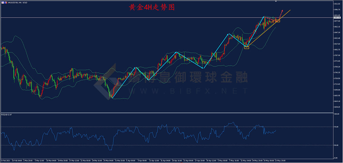 御金国际-黄金走势图